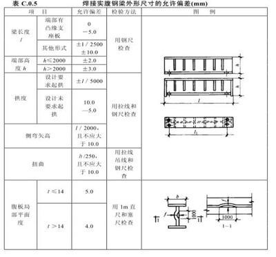 工字钢钢梁尺寸(工字钢的规格以及应用场景介绍) 建筑施工图施工 第3张 工字钢钢梁尺寸(工字钢的规格以及应用场景介绍) 建筑施工图施工 第3张