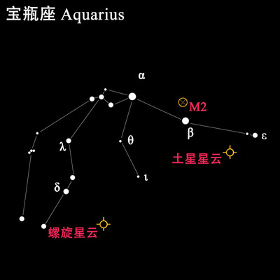 水瓶星座