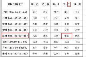 出生日期五行查询