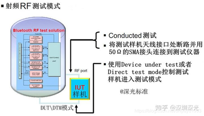 rf天线什么意思