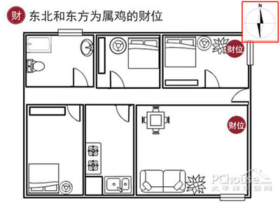 厨房财位放