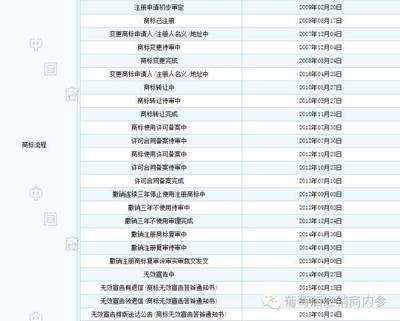 最新商标名字大全
