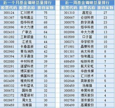 船舶板块代码查询