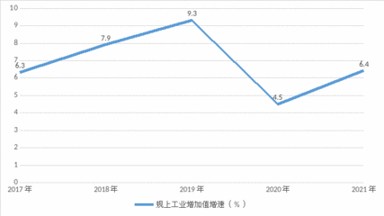 机械行业增长速度
