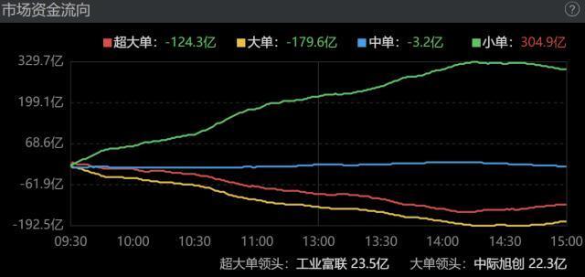 财报2h16是什么意思