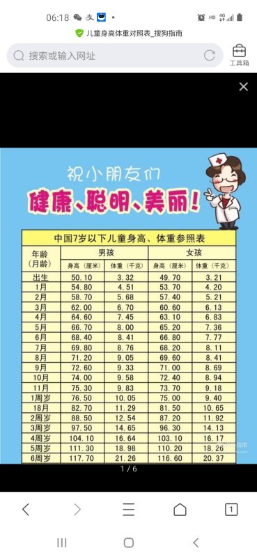 六个月男孩身高体重
