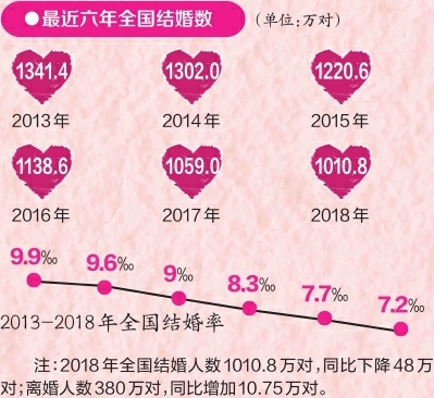 我国婚姻法规定的结婚年龄