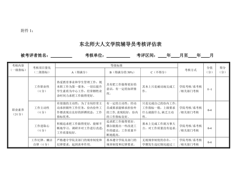 社区辅导员评价怎么写