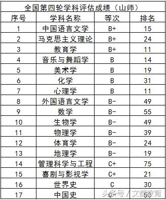 中国的名称有哪些
