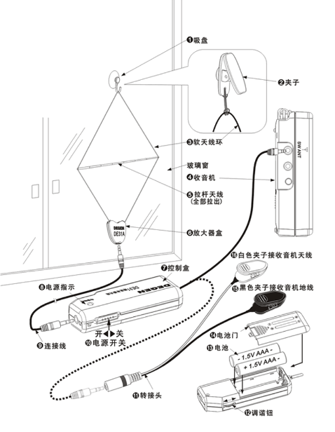 中波为什么不用拉杆天线