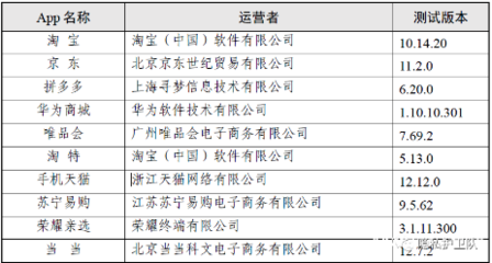 网络贸易类型