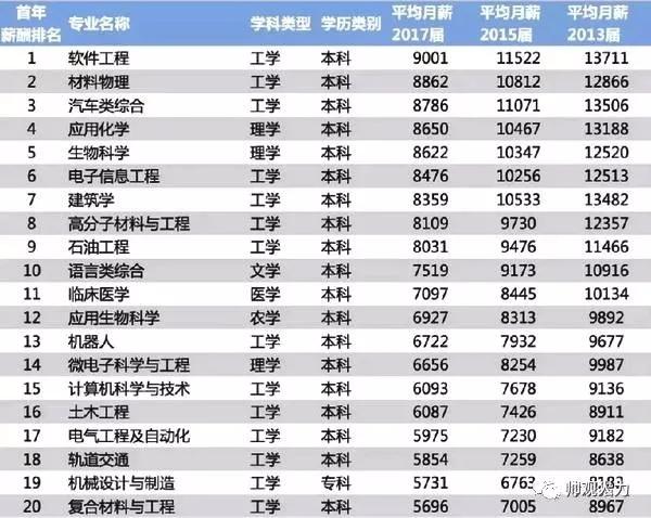 土木工程设计软件对比分析 钢结构框架施工 第2张