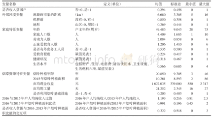 农业物质费用怎么算