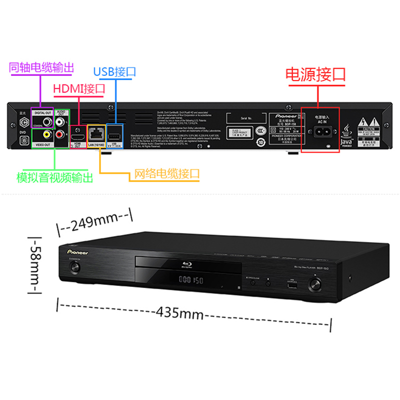 dvd机播放格式