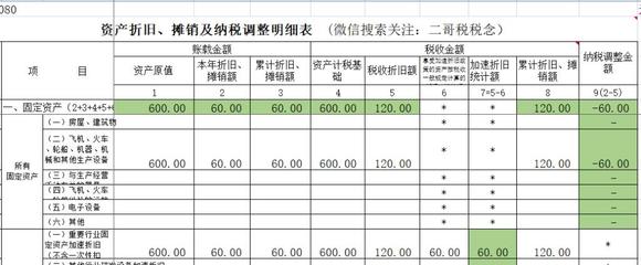 税法规定折旧年限