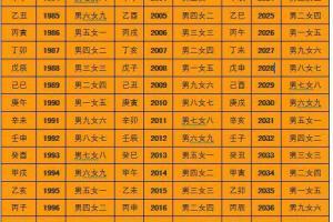 在线算八字合不合