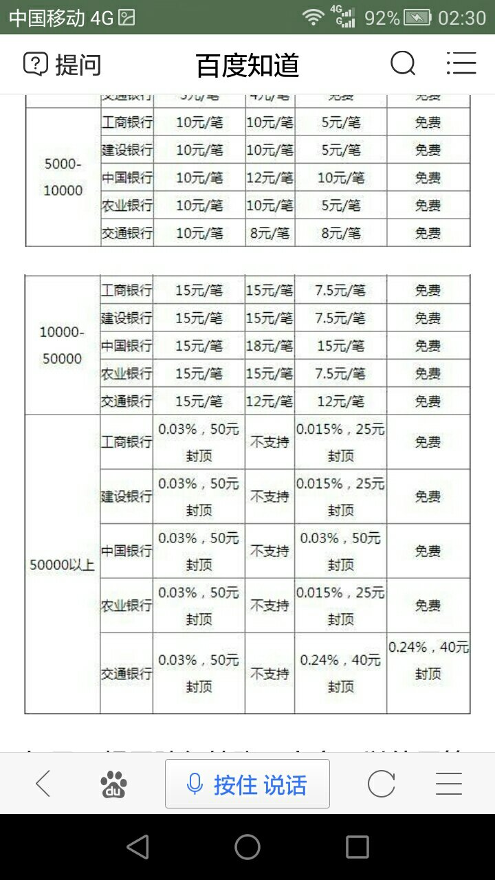 从农信到农行转账手续费是多少