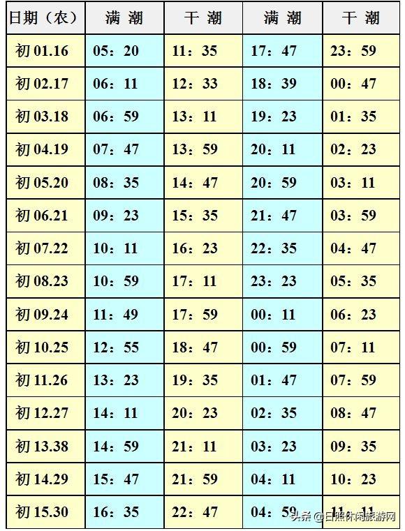 日照潮汐表查询2021年7月