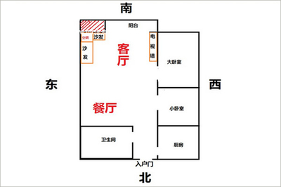 客厅风水方位图