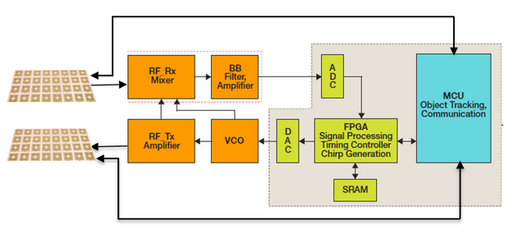 fpga 的lut 是什么