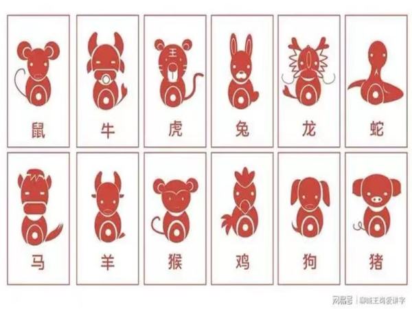 生肖纪年