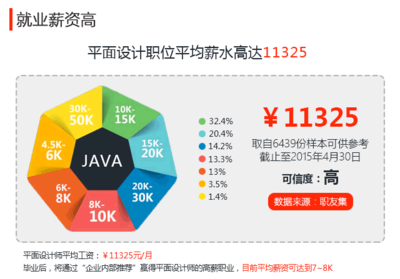 学习平面设计无论学什么