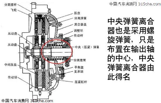 离合器由哪些组成