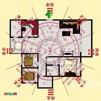 八字看房产