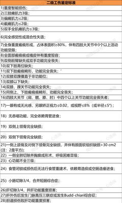 工伤伤残等级评定