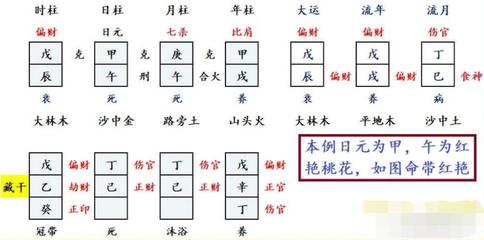 八字比肩是什么意思