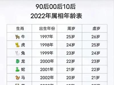 97年出生的今年多大