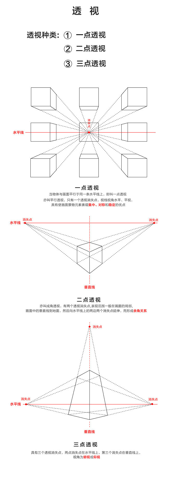 快速学平面设计的方法 学