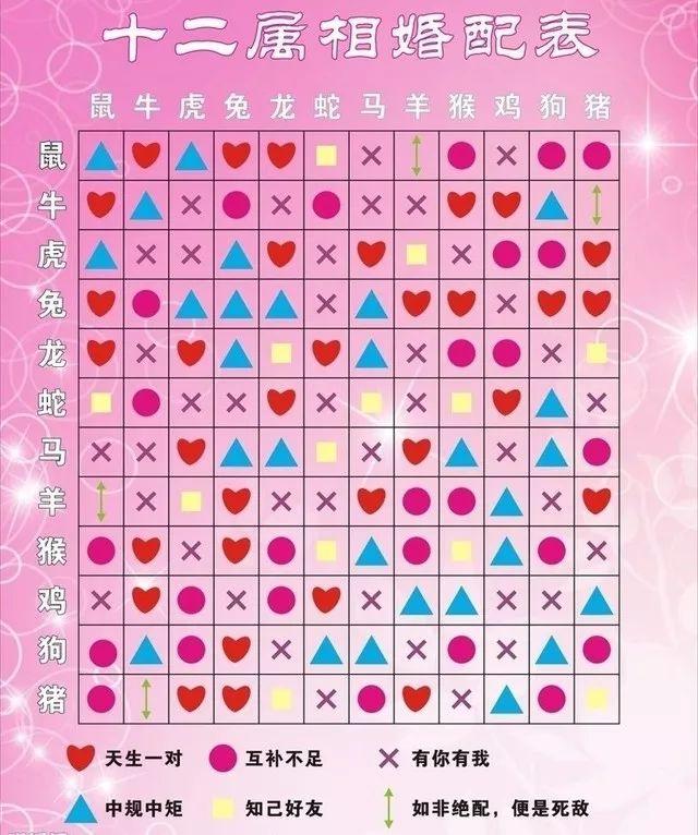 史上最全的属相婚配表