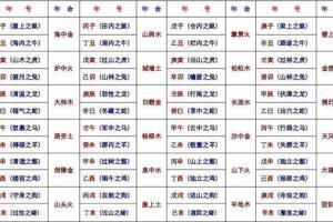 怎么测生辰八字合不合
