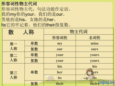Your的词性
