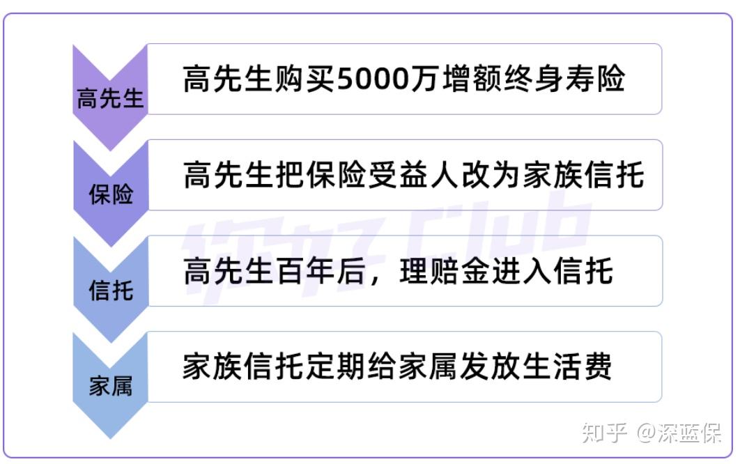 5000万现金如何理财