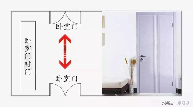 风水门对门