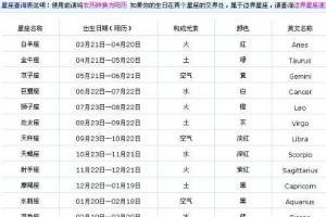 搬家吉日时辰查询