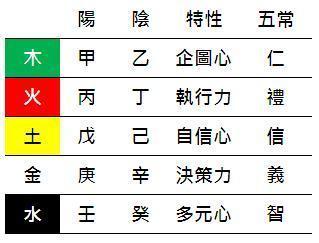 戊五行属什么