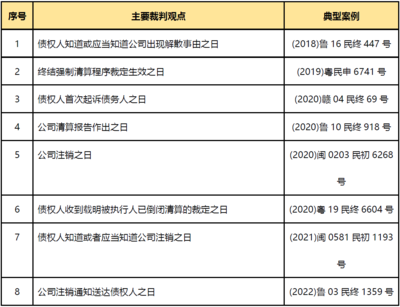 诉讼时效的起算