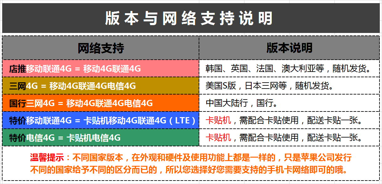 哪些手机支持4g十网络