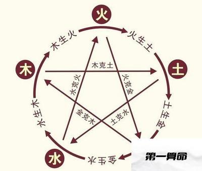 丑字五行属什么