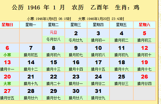 1945年生肖