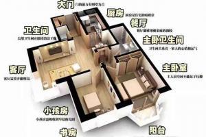 买房子看风水