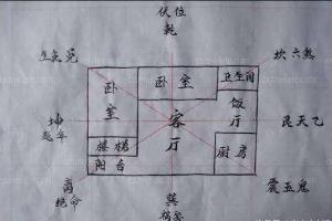 最好的风水阳宅图