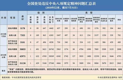 津补贴发放最新规定