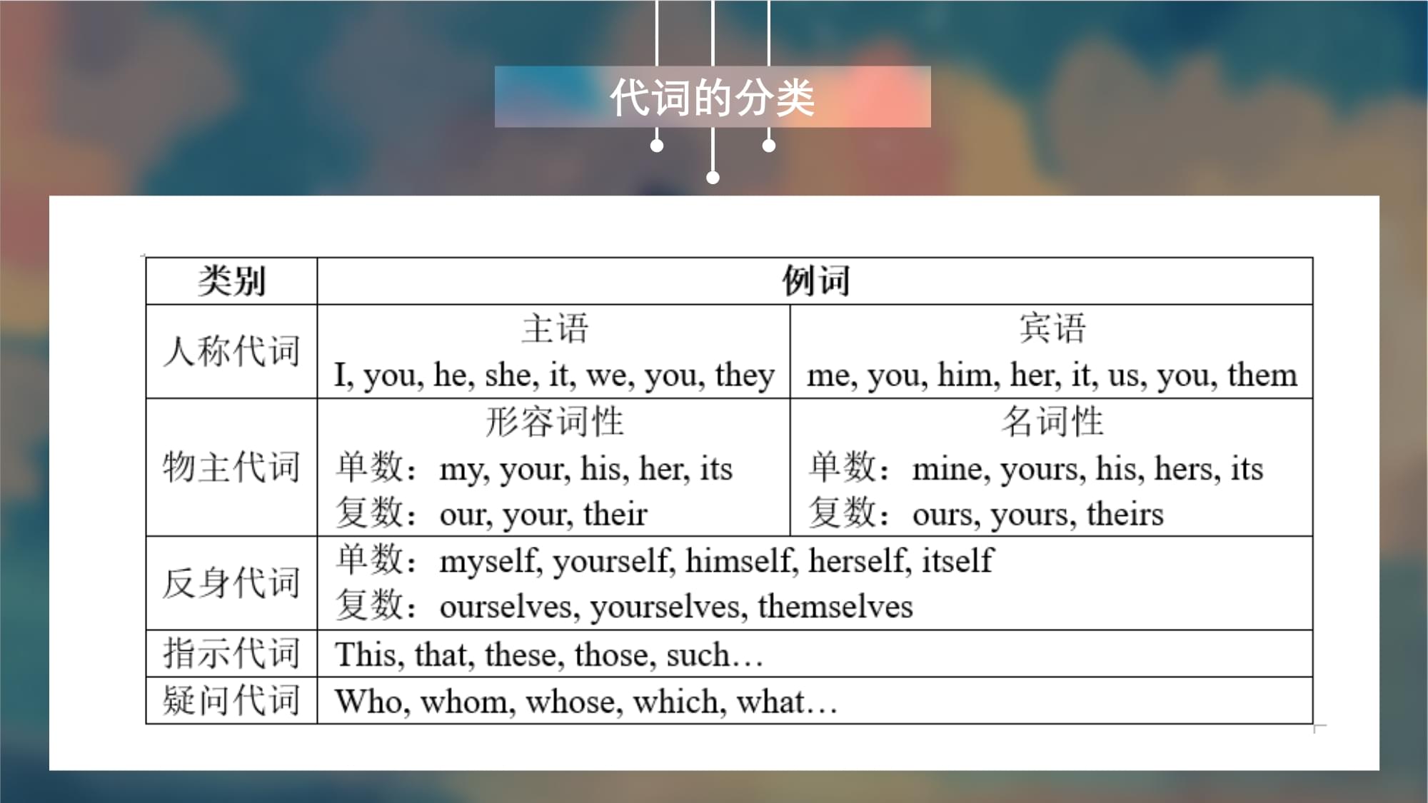 myself 词性