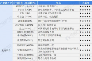 电商取名字大全