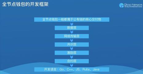 js检测手机网络状态