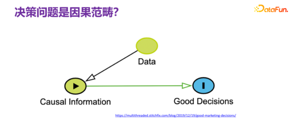 数据决定什么
